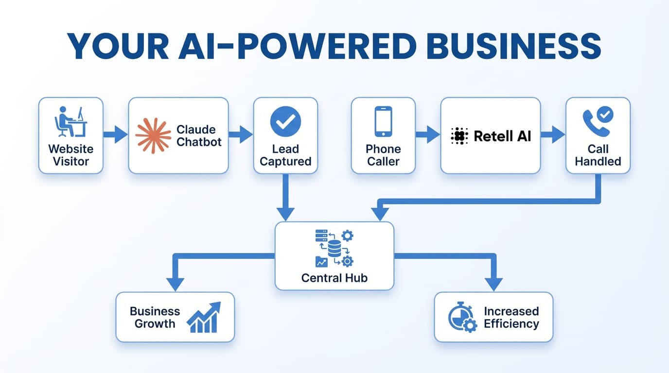 Your AI-Powered Business Diagram