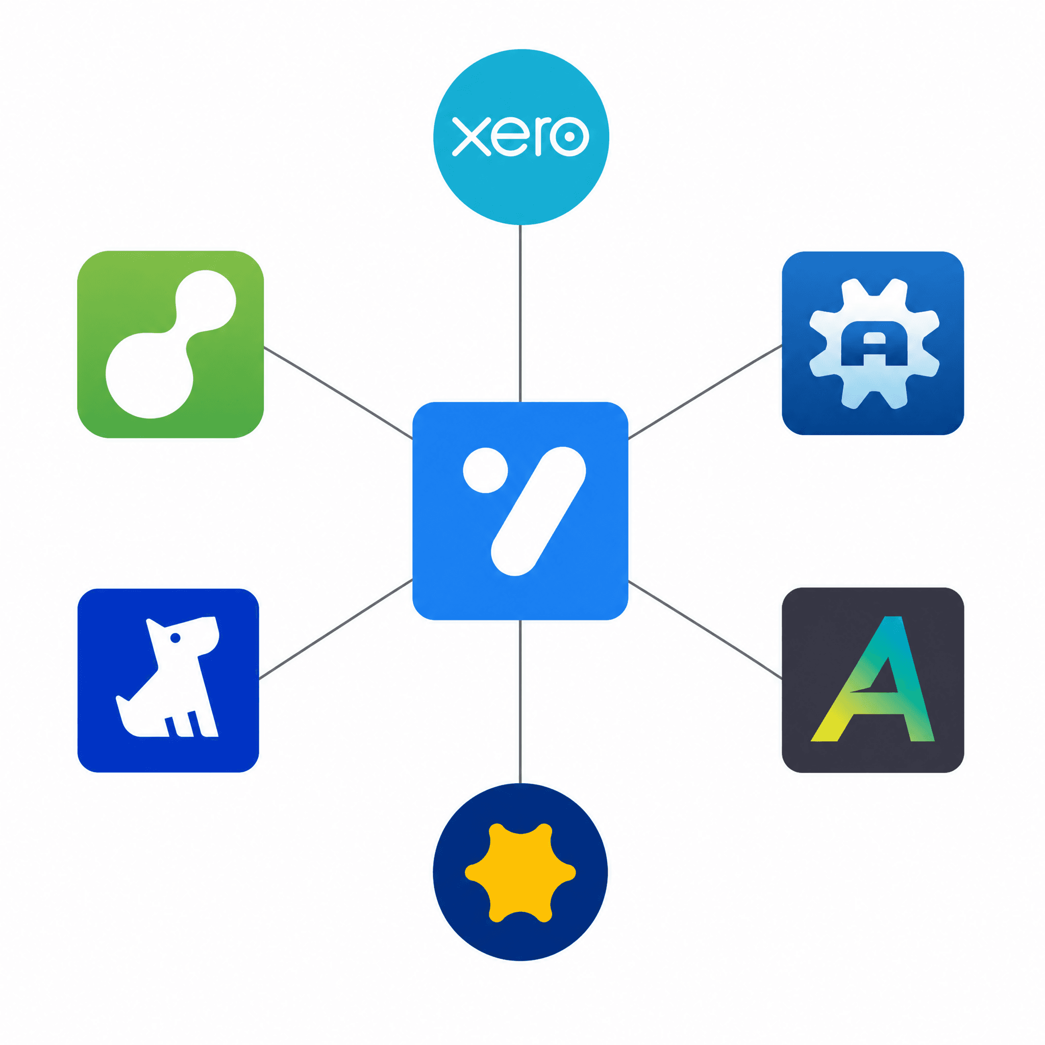 EZmate at the centre of a hub connecting through Zapier to the tools local businesses already use, including Xero, ServiceM8, and Tradify.